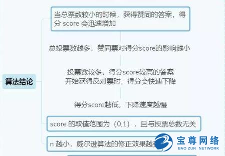 最新知乎回答排名算法