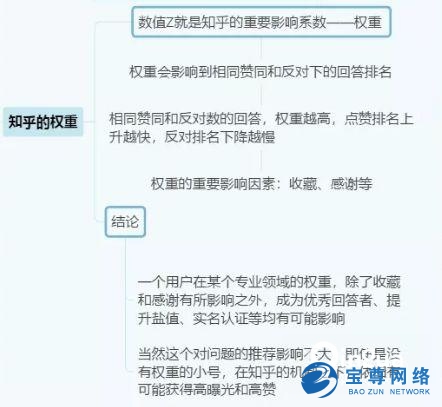 最新知乎回答排名算法