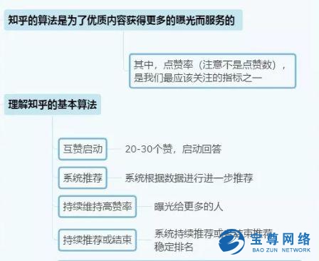 最新知乎回答排名算法