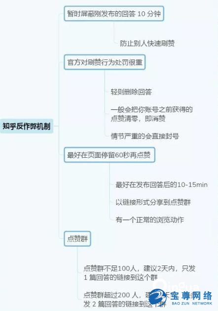 最新知乎回答排名算法