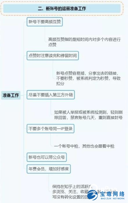 最新知乎回答排名算法