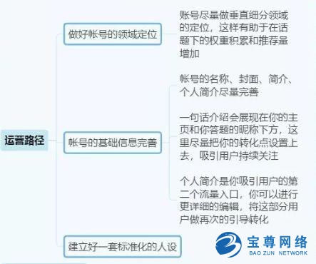 最新知乎回答排名算法