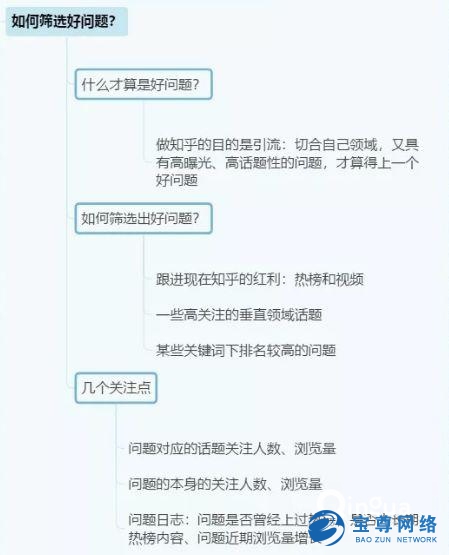 最新知乎回答排名算法