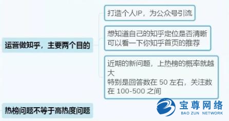 最新知乎回答排名算法
