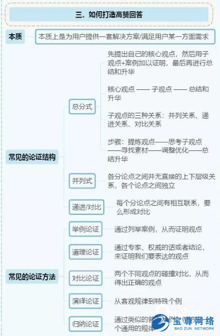 最新知乎回答排名算法