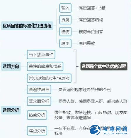最新知乎回答排名算法