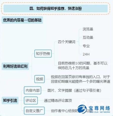 最新知乎回答排名算法
