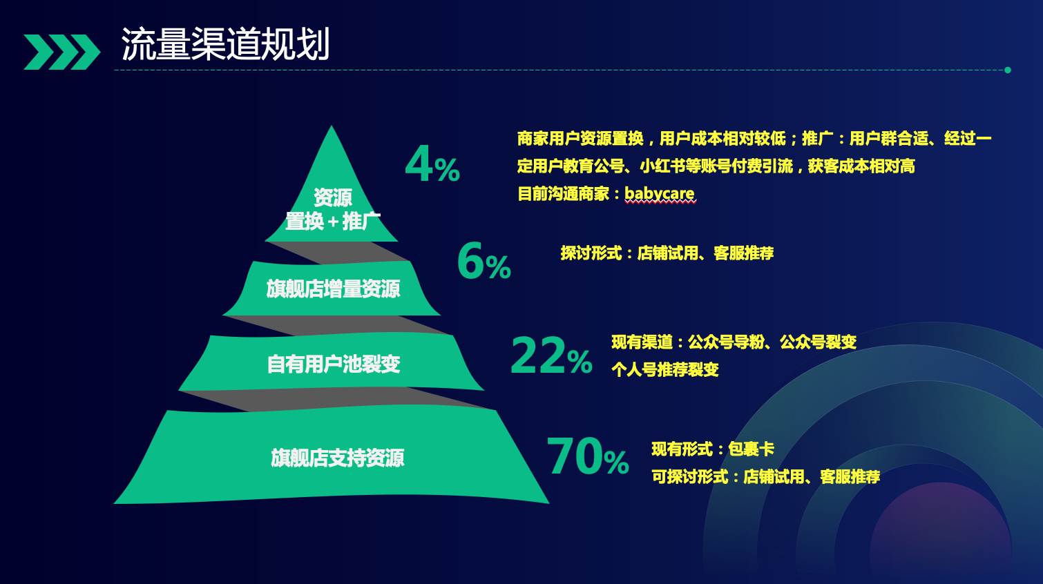 【企业微商怎么做】:2021年，企业做好私域电商的六大关键点