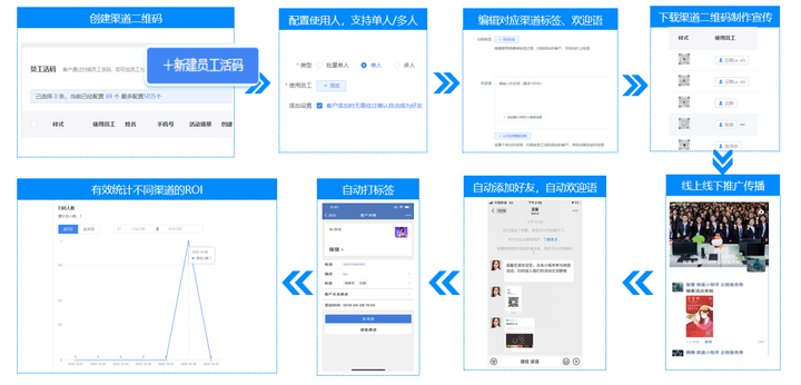 【企业如何开通微商城】:企微社群引流方式大全