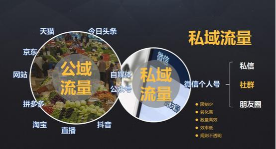 【企业版微信电脑版】:干货分享-如何建社群以及运营