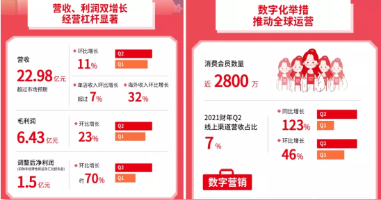 【企微sop】:登录纽交所的“10元店”，正在企业微信上寻找实体与传统电商的中间道路