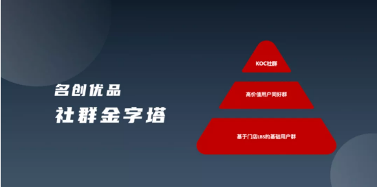 【企微sop】:登录纽交所的“10元店”，正在企业微信上寻找实体与传统电商的中间道路