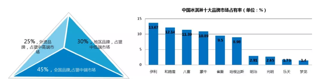 【微企通】:一年卖出1500万支的钟薛高，正在通过企业微信和顾客“社交”