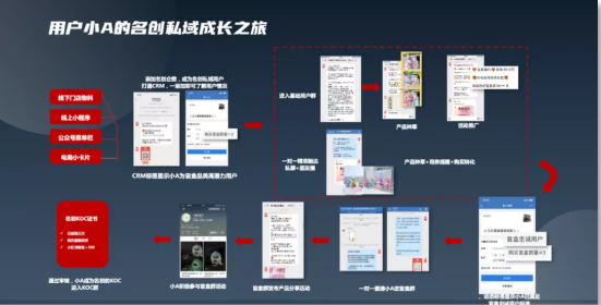 【企微sop】:登录纽交所的“10元店”，正在企业微信上寻找实体与传统电商的中间道路