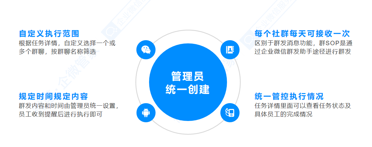 【公司微信公众平台】:企业微信社群运营必备工具