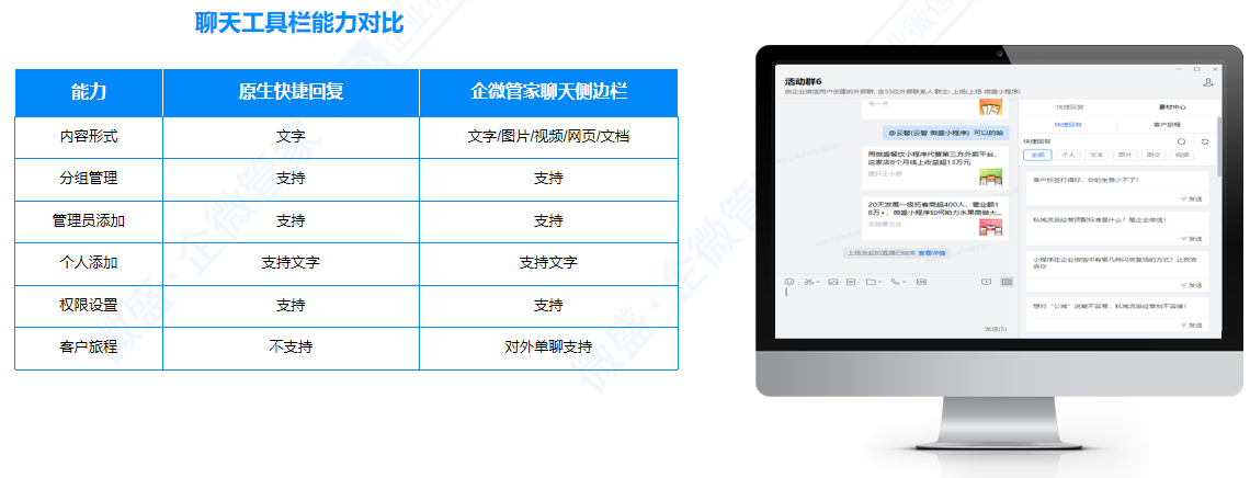 【公司微信公众平台】:企业微信社群运营必备工具