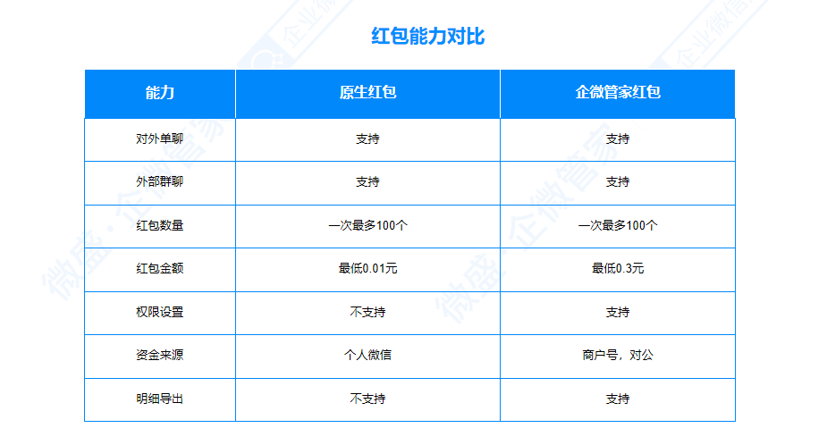【公司微信公众平台】:企业微信社群运营必备工具