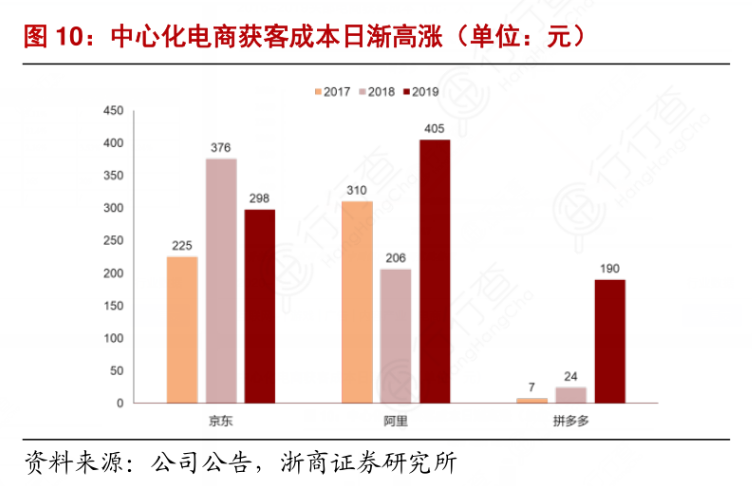 【微信微商营销】:用企业微信卖水果，每月500万GMV，复购翻了1.5倍，他为传统水果电商提供了转型范本