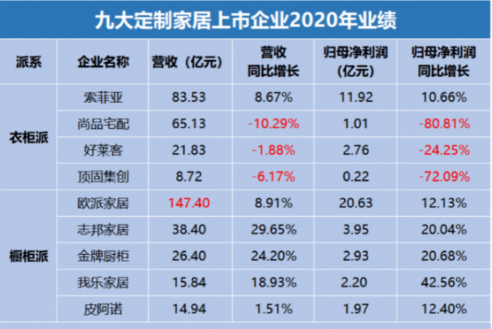 【微信企业公众号】:品牌商家居行业如何做好企业客户运营？