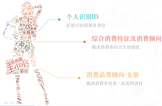 【什么是微企业】:母婴行业品牌及商家为什么要做企业微信客户运营？