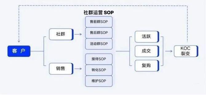 【微企注册】:企业微信生态下如何做好社群运营？