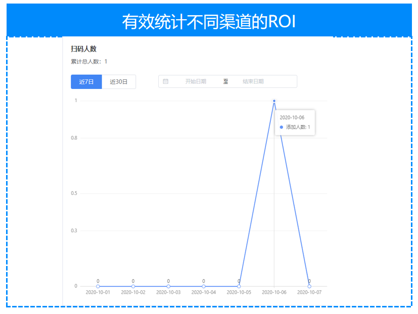 【微商系统】:用好微盛·企微管家这些工具，私域运营效果提升80%！