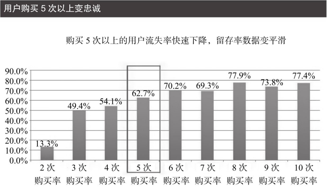 【裂变和引流】案例解析：完美日记是怎样做好社群营销用户运营的？