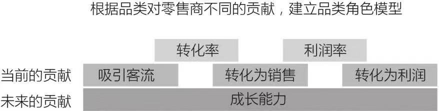 【裂变和引流】案例解析：完美日记是怎样做好社群营销用户运营的？