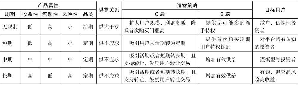 【裂变和引流】案例解析：完美日记是怎样做好社群营销用户运营的？