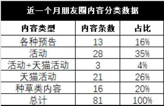 【裂变和引流】案例解析：完美日记是怎样做好社群营销用户运营的？