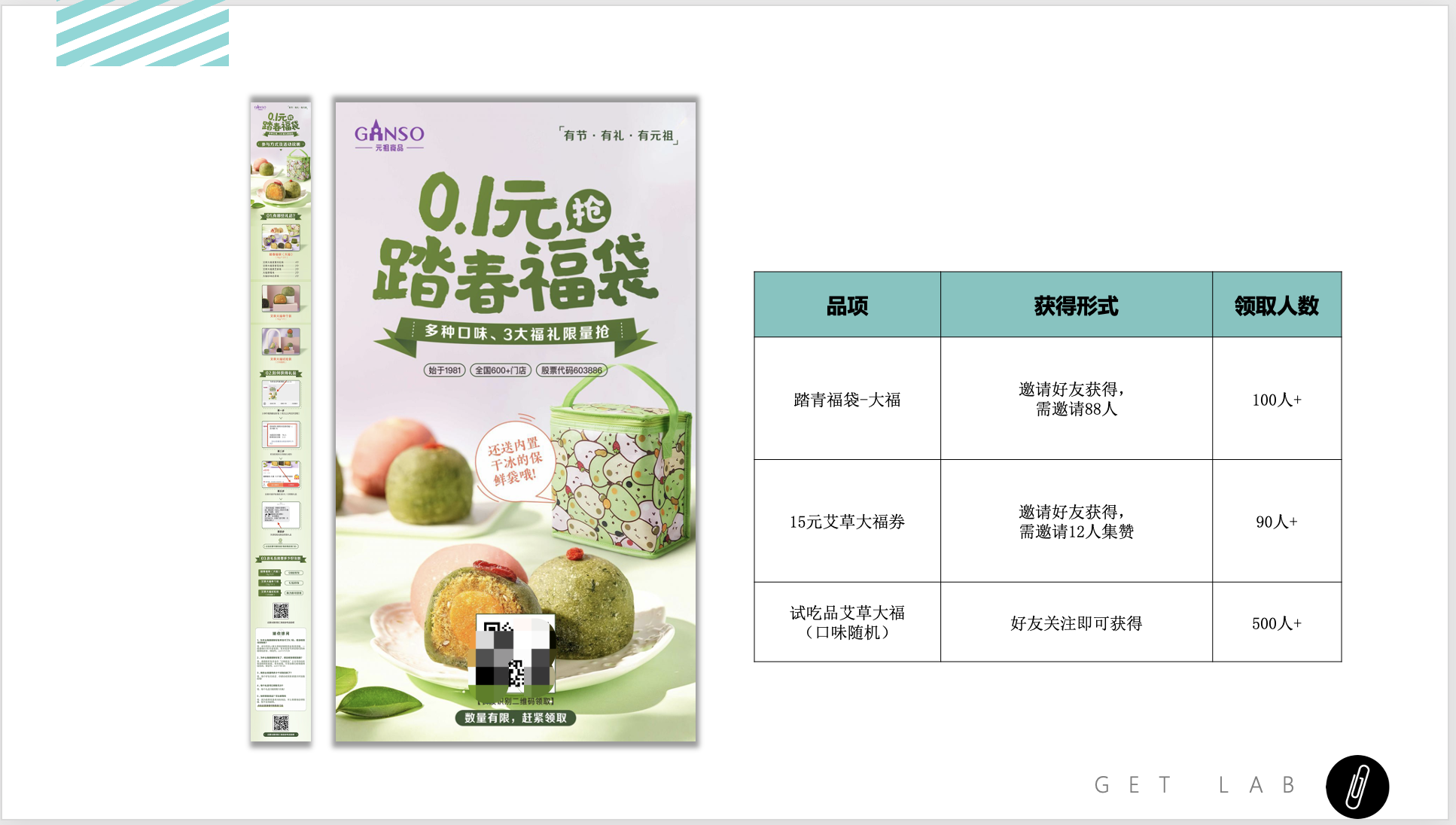 【分享裂变】公众号粉丝裂变解析：一周增长6万粉丝，获客成本不到1元