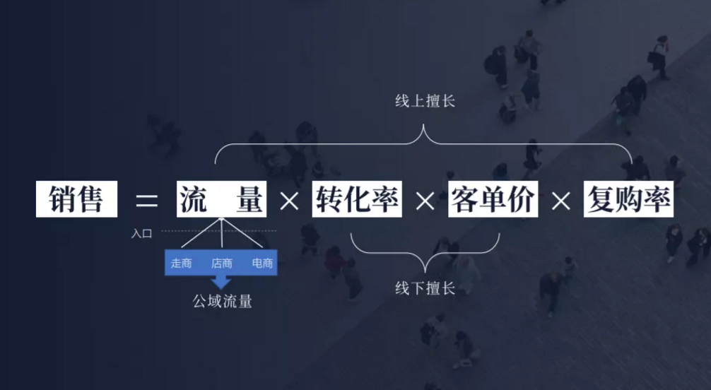 【爆汁群裂变工具】你的同行都在做私域了？私域运营这几点你一定要知道！