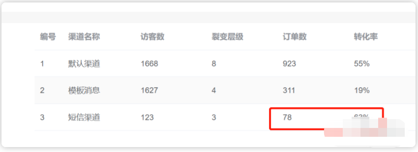 【群裂变技巧】6次分销裂变，收款123万+，解析营销活动中的8个关键点