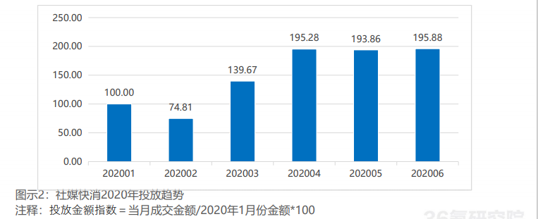【裂变式传播】从元气森林等看快消零售是如何通过内容营销做私域裂变增长
