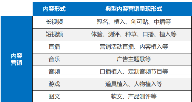 【裂变式传播】从元气森林等看快消零售是如何通过内容营销做私域裂变增长