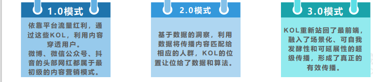 【裂变式传播】从元气森林等看快消零售是如何通过内容营销做私域裂变增长