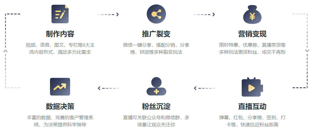 【裂变式传播】从元气森林等看快消零售是如何通过内容营销做私域裂变增长