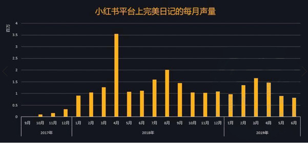 【裂变式传播】从元气森林等看快消零售是如何通过内容营销做私域裂变增长