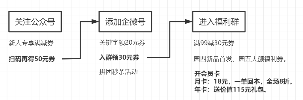 【裂变式传播】从元气森林等看快消零售是如何通过内容营销做私域裂变增长