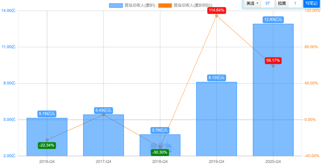 【个人裂变】案例解析—碧生源是如何搭建私域流量池做好用户运营体系的！