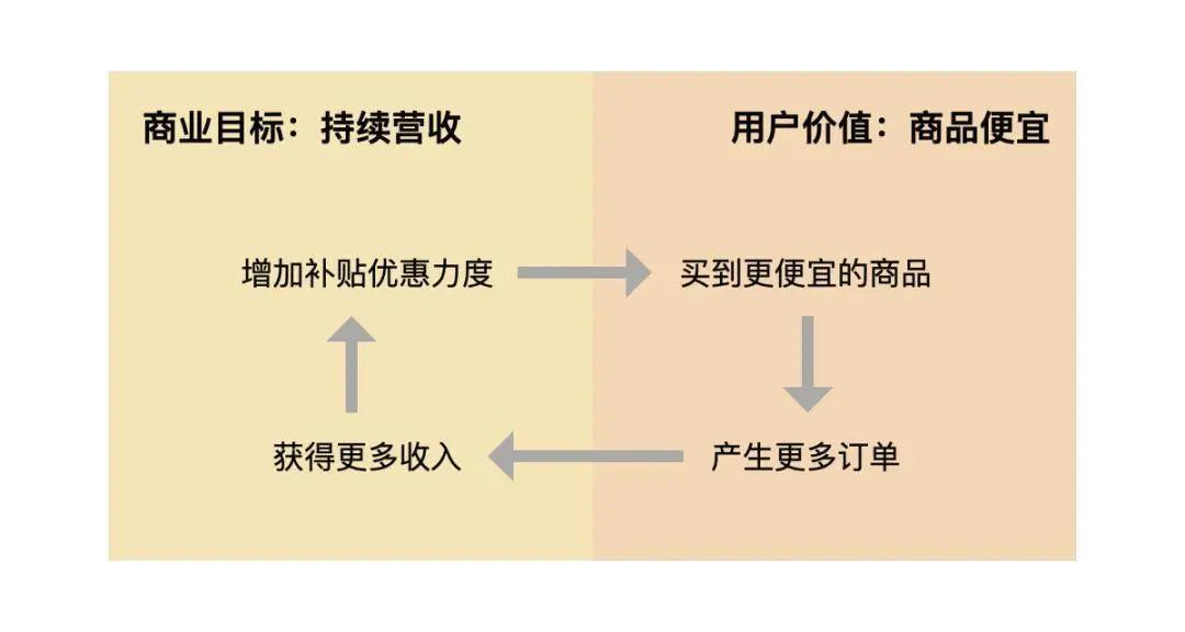 【裂变营销方式】深度拆解拼多多是怎样玩转裂变活动，实现用户快速增长的？
