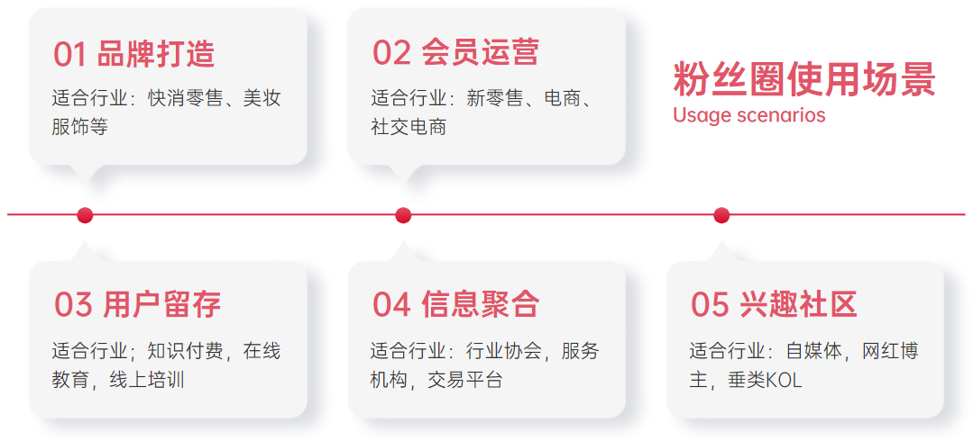 【裂变的软件有哪些】告别流量思维打造“超级用户”，私域用户运营的4种策略