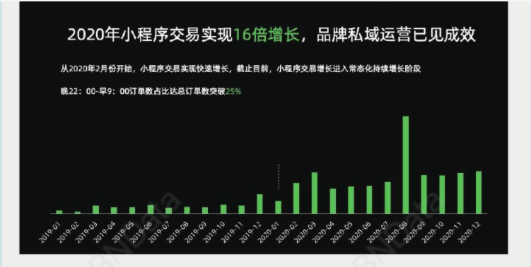 【社群裂变的四种方法】私域流量运营的的核心是经营关系，是连接品牌和用户的桥梁！