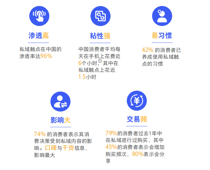【社群裂变的四种方法】私域流量运营的的核心是经营关系，是连接品牌和用户的桥梁！