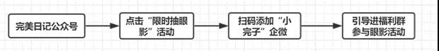 【裂变式营销例子】私域流量的定义？私域营销从锦上添花变为企业标配