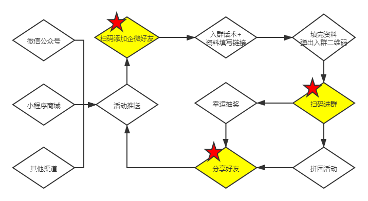 【0元裂变】案例分析丨月均销售额破4亿，合生元是如何做好企业微信私域运营的？