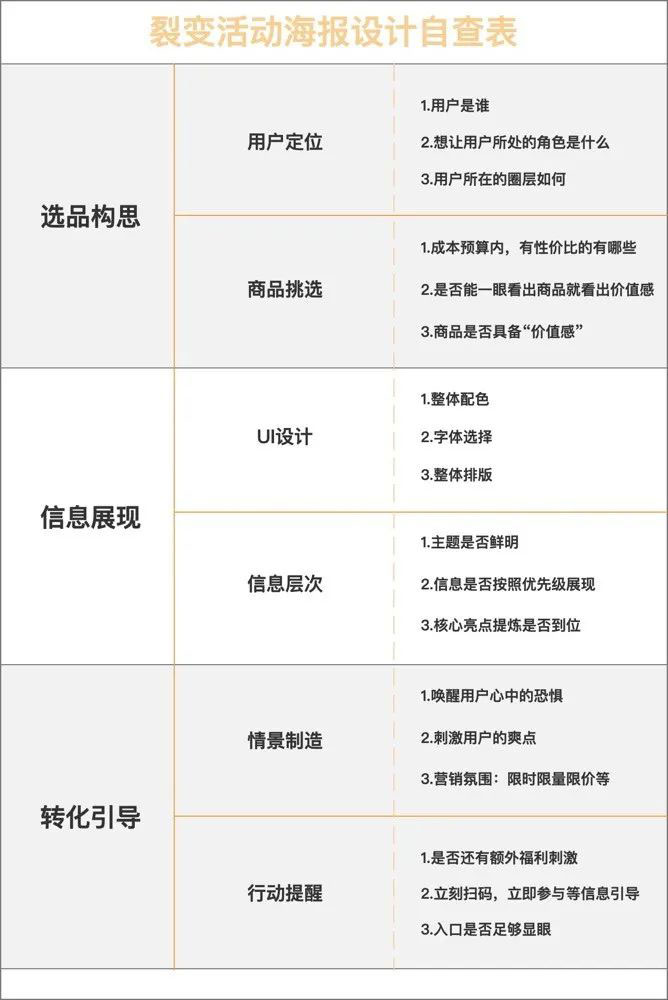 【裂变运营工具】“高传播”微信增长裂变海报设计制作的方法