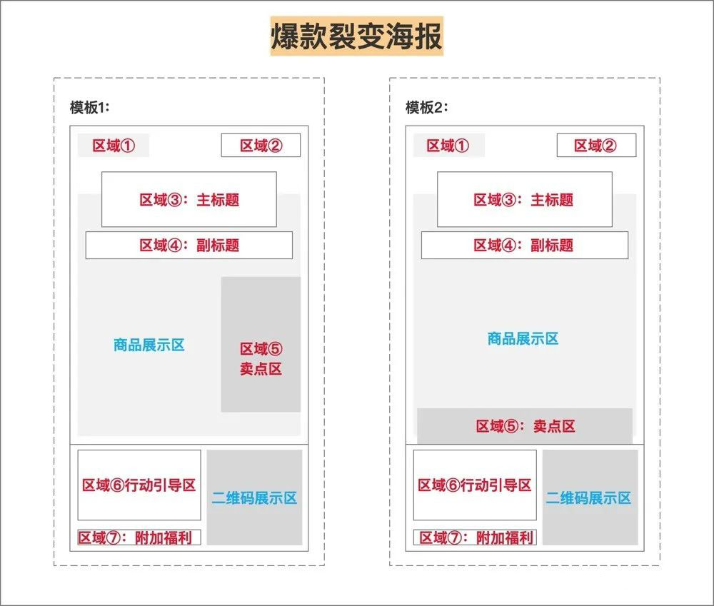 【裂变运营工具】“高传播”微信增长裂变海报设计制作的方法