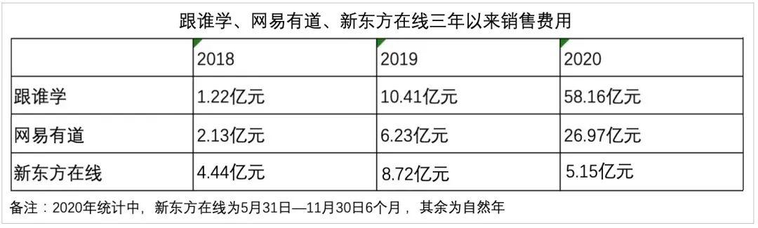 【裂变套路】什么是私域流量？为什么要搭建私域流量池？