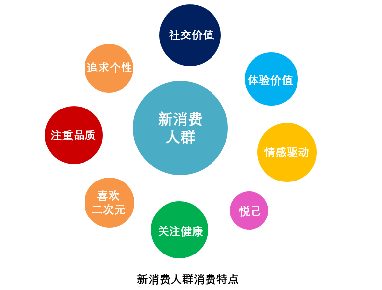 【裂变1 5】从完美日记、三顿半等品牌，解析新锐品牌破局的营销玩法